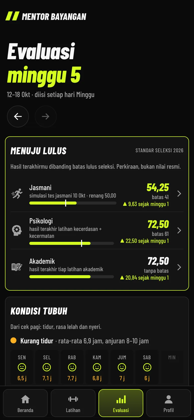 Layar evaluasi mingguan: nilai jasmani, psikologi, dan akademik dibanding batas lulus